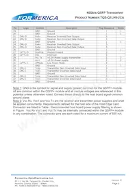 TQS-Q1LH9-2CA Datasheet Pagina 6