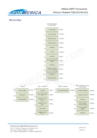 TQS-Q1LH9-2CA Datasheet Page 9