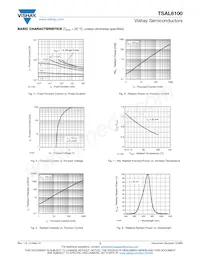 TSAL6100 Datasheet Pagina 3