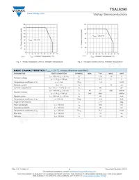 TSAL6200 Datasheet Pagina 2