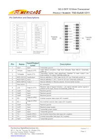 TSD-S1AA1-D11 Datasheet Pagina 4