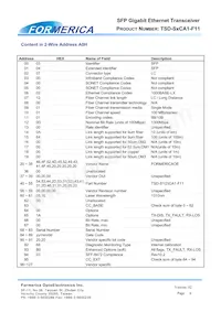TSD-S1CA1-F11 Datasheet Pagina 6