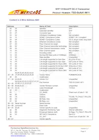 TSD-S2AA1-M11 Datasheet Pagina 6