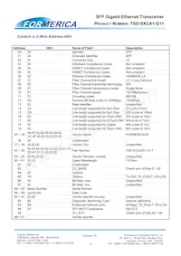 TSD-S2CA1-G11 Datasheet Pagina 6