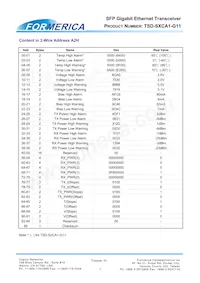 TSD-S2CA1-G11 Datasheet Pagina 7