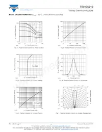 TSHG5210 Datasheet Pagina 3