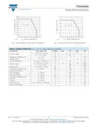 TSHG8400 Datenblatt Seite 2