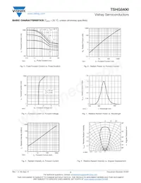 TSHG8400 Datasheet Page 3