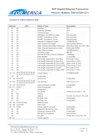 TSP-S7CH1-C11 Datasheet Pagina 6