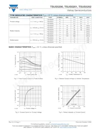 TSUS5201 Datasheet Page 3