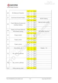 TVL-55739GD032J-LW-G-AAN Datasheet Pagina 18