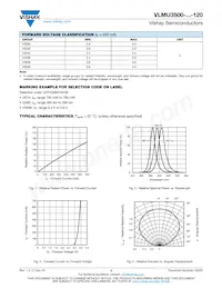 VLMU3500-395-120 Datasheet Page 3