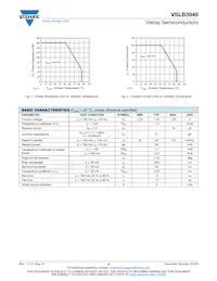 VSLB3948 Datasheet Page 2