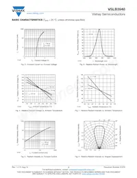 VSLB3948 Datasheet Page 3