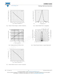 VSMB14940 Datasheet Pagina 3