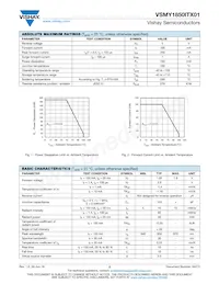 VSMY1850ITX01 Datasheet Page 2