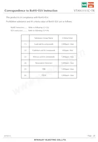 VTAN1111C-TR Datasheet Pagina 20