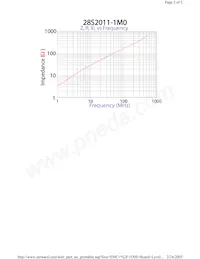 28S2011-1M0 Datasheet Page 2