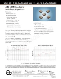 531Z104KTR8 Datasheet Cover