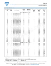 592D685X9035R4T15H Datasheet Page 3