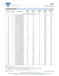 592D685X9035R4T15H Datasheet Page 4