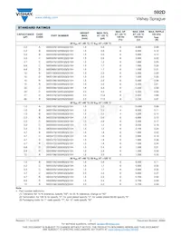 592D685X9035R4T15H Datasheet Page 7