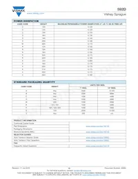 592D685X9035R4T15H Datasheet Page 10