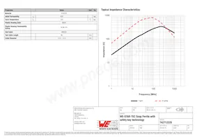 74271222S Datasheet Pagina 2