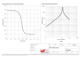 744032680 Datasheet Page 2