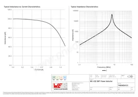 74404054101 Datasheet Pagina 2