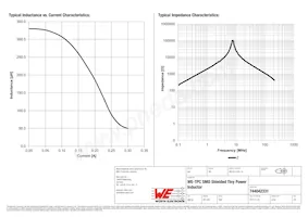 744042331 Datasheet Pagina 2