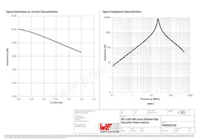 74405020100 Datenblatt Seite 2