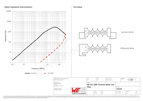 744228 Datasheet Pagina 2