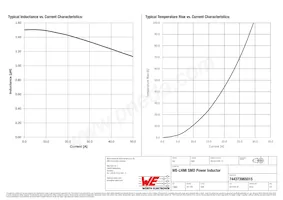 744373965015 Datasheet Pagina 2