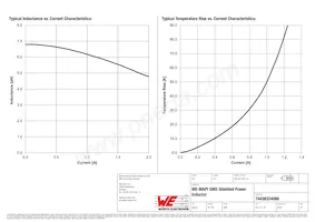 74438324068 Datasheet Pagina 2