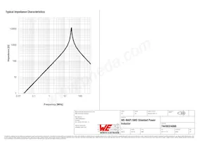 74438324068 Datasheet Page 3