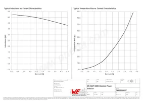 74438356047 Datasheet Page 2