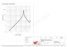 74438356047 Datasheet Page 3