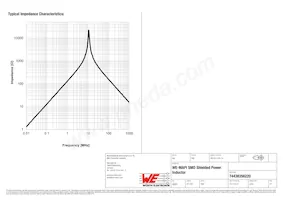 74438356220 Datasheet Page 3