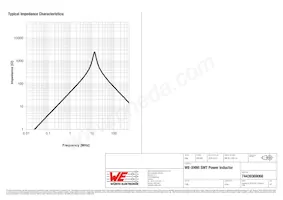 74439369068 Datasheet Page 3