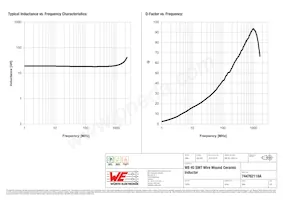 744762118A Datenblatt Seite 2