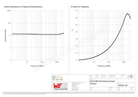 744765112A Datenblatt Seite 2