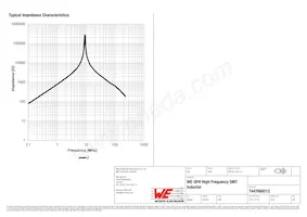 7447669212 Datasheet Page 2