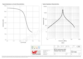 7447714560 Datasheet Page 2