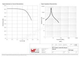 744772820 Datasheet Page 2