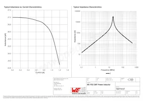 744773127 Datasheet Page 2