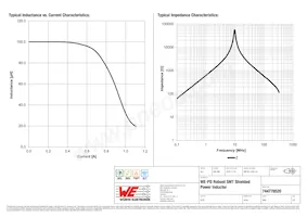 744778520 Datasheet Pagina 2