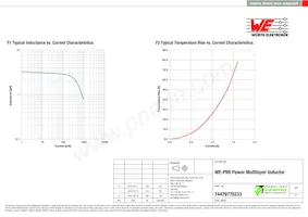 74479775233 Datasheet Page 2