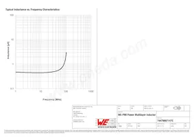 74479887147C Datasheet Pagina 3