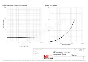 744917022 Datenblatt Seite 2